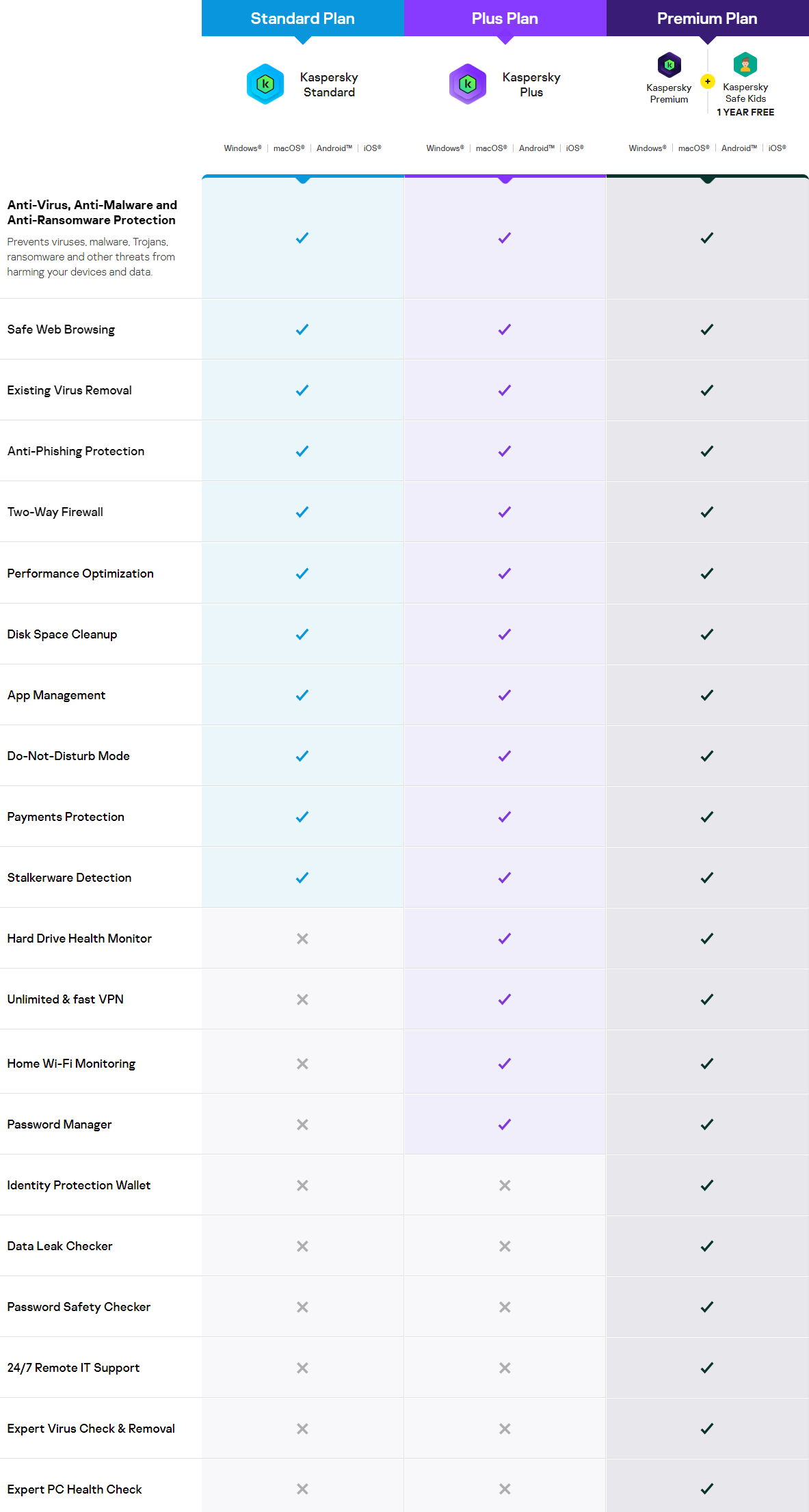 Compare Products