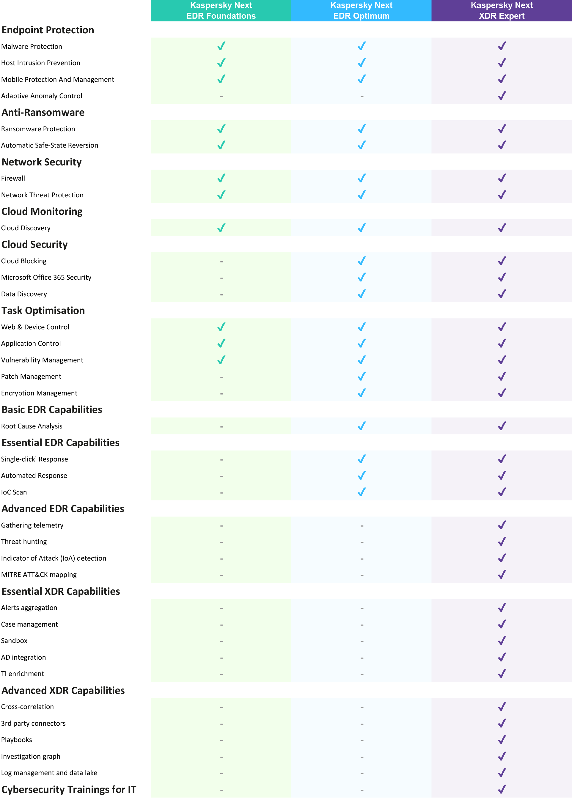 Compare Products