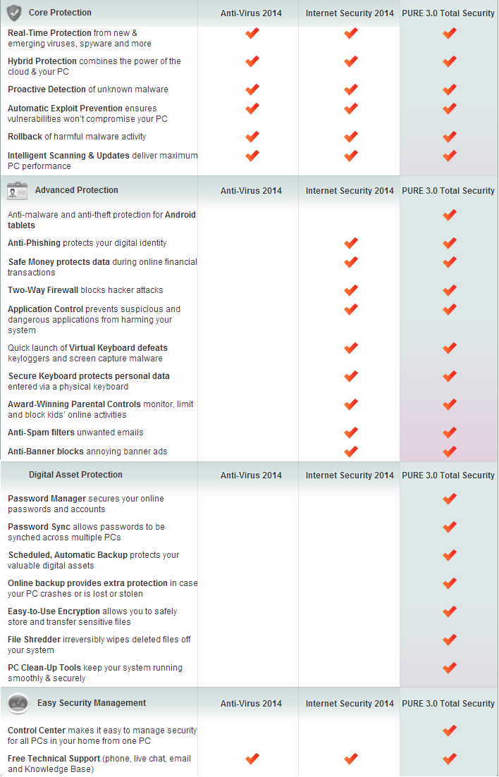 Compare Products